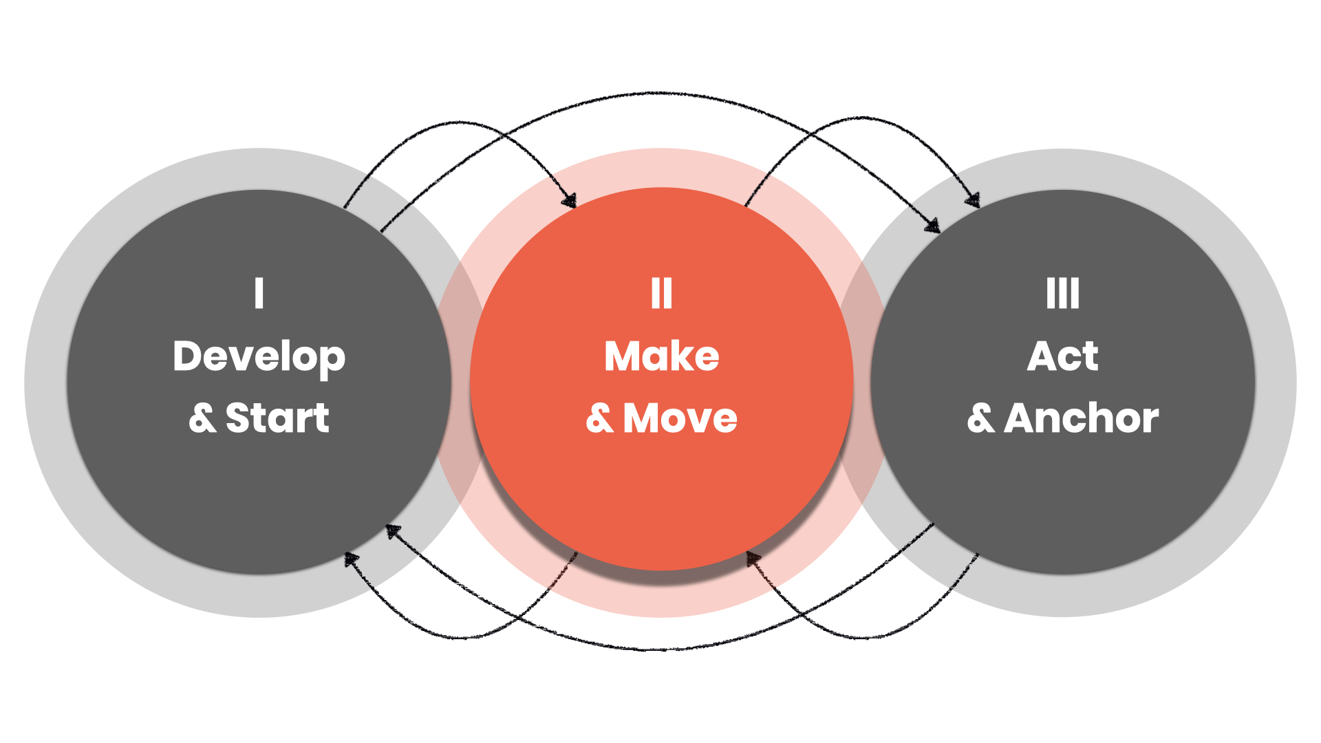 eigenland Workshop Vorgehen eigenland Workshop Vorgehen