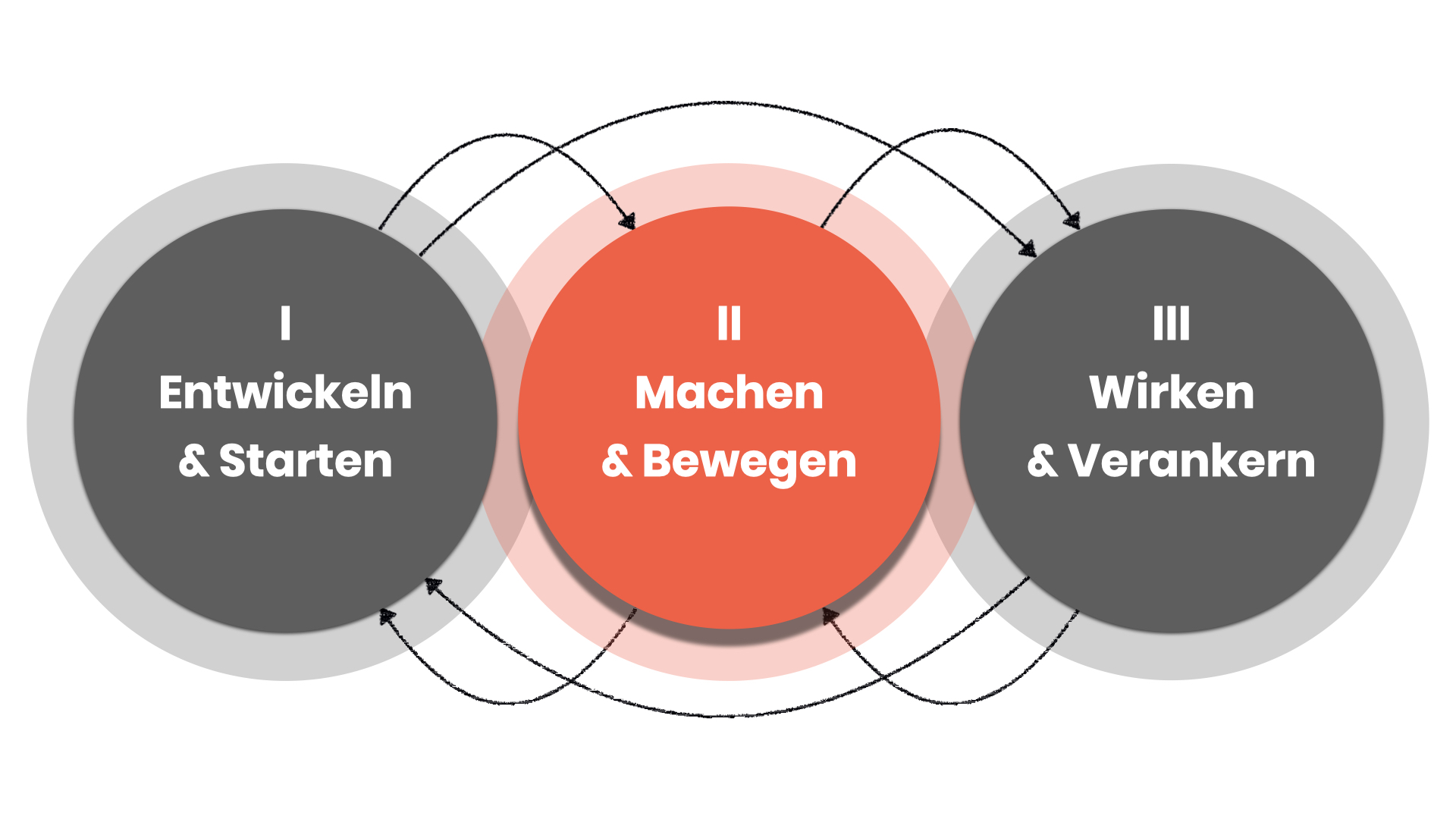 eigenland Workshop Vorgehen eigenland Workshop Vorgehen