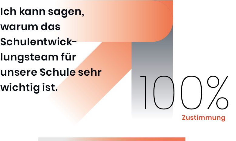 These eigenland Workshop Gymnasium St. Mauritz